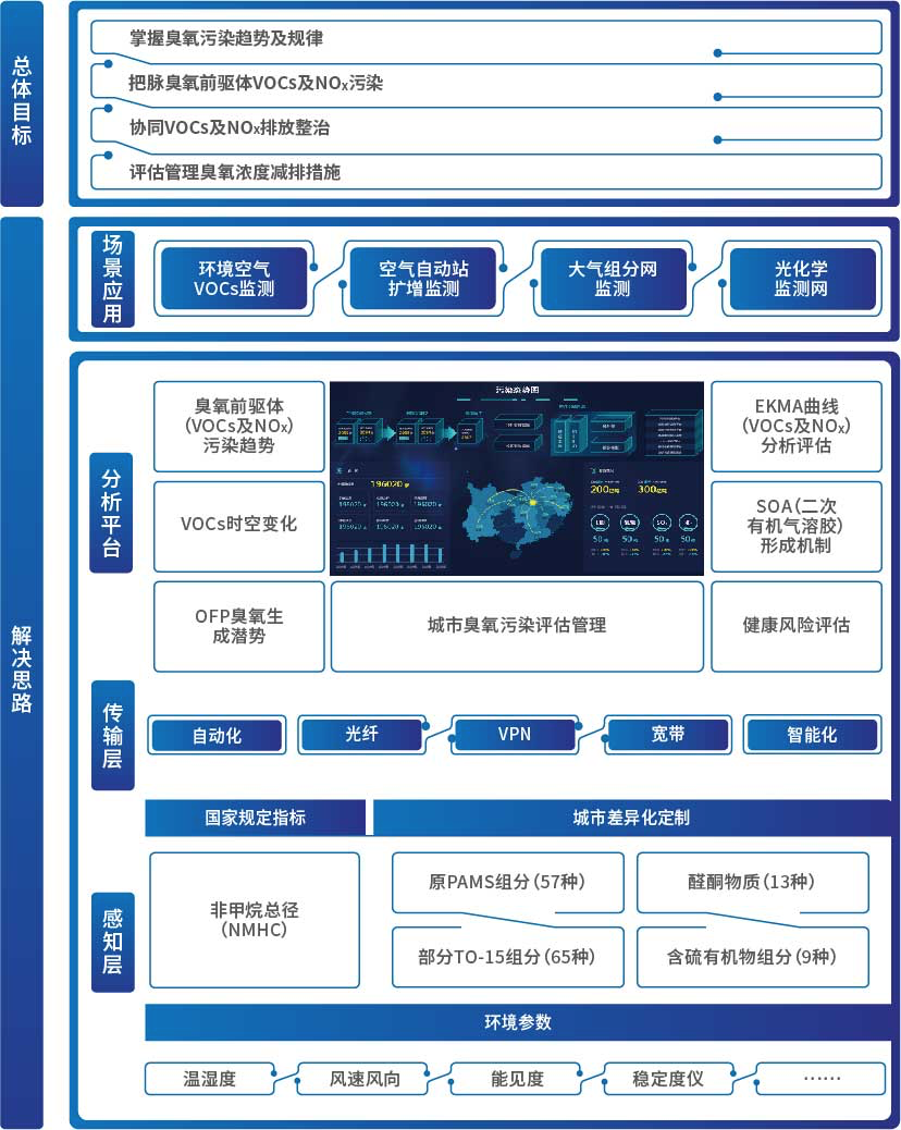2020120715160525 bet8·(股份)有限公司官网