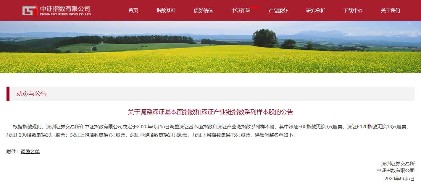 bet8环境入选深证F200指数