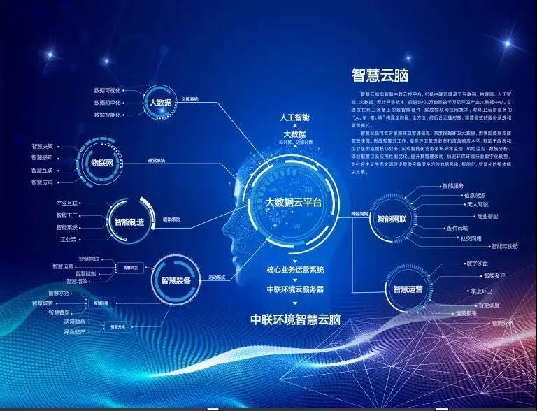 bet8环境环卫行业唯一入选“2020年湖南省省级工业互联网平台建设打算”