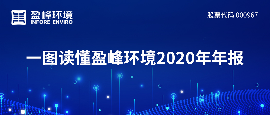 一图读懂bet8环境2020年年报