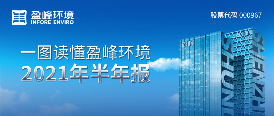 一图读懂bet8环境2021年半年报