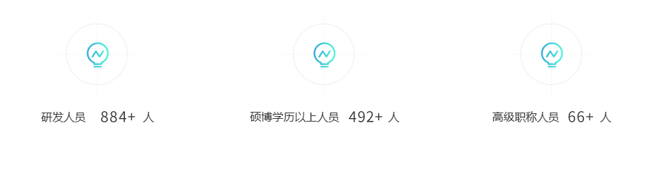 1.人员组成