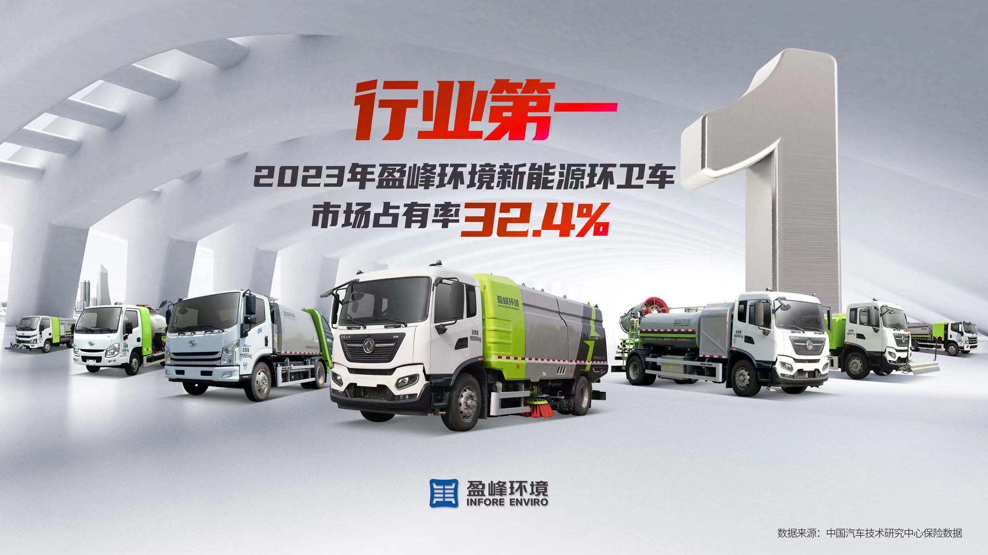 新能源“扛把子”！ 2023年每卖出3台新能源环卫车就有1台“bet8造”